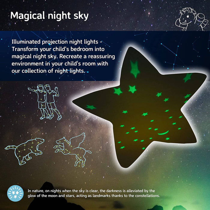 Cloud B|Twilight Buddies - Unicorn|Projector Nightlight Toy